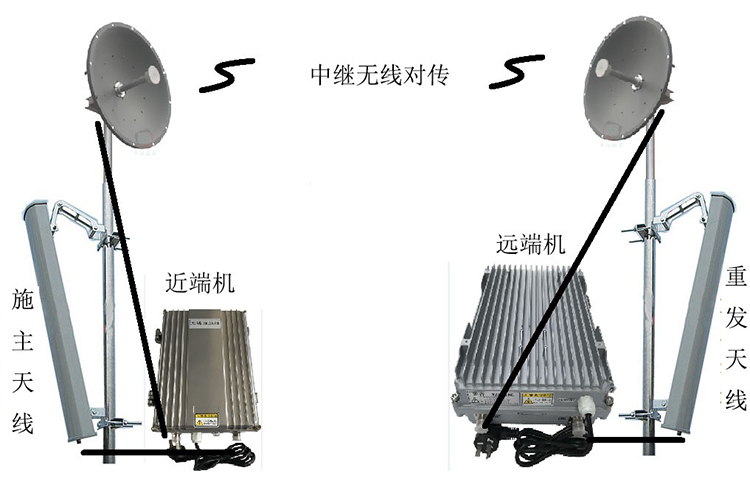 阳春智能无线拉远移频中继直放站近端机远端机